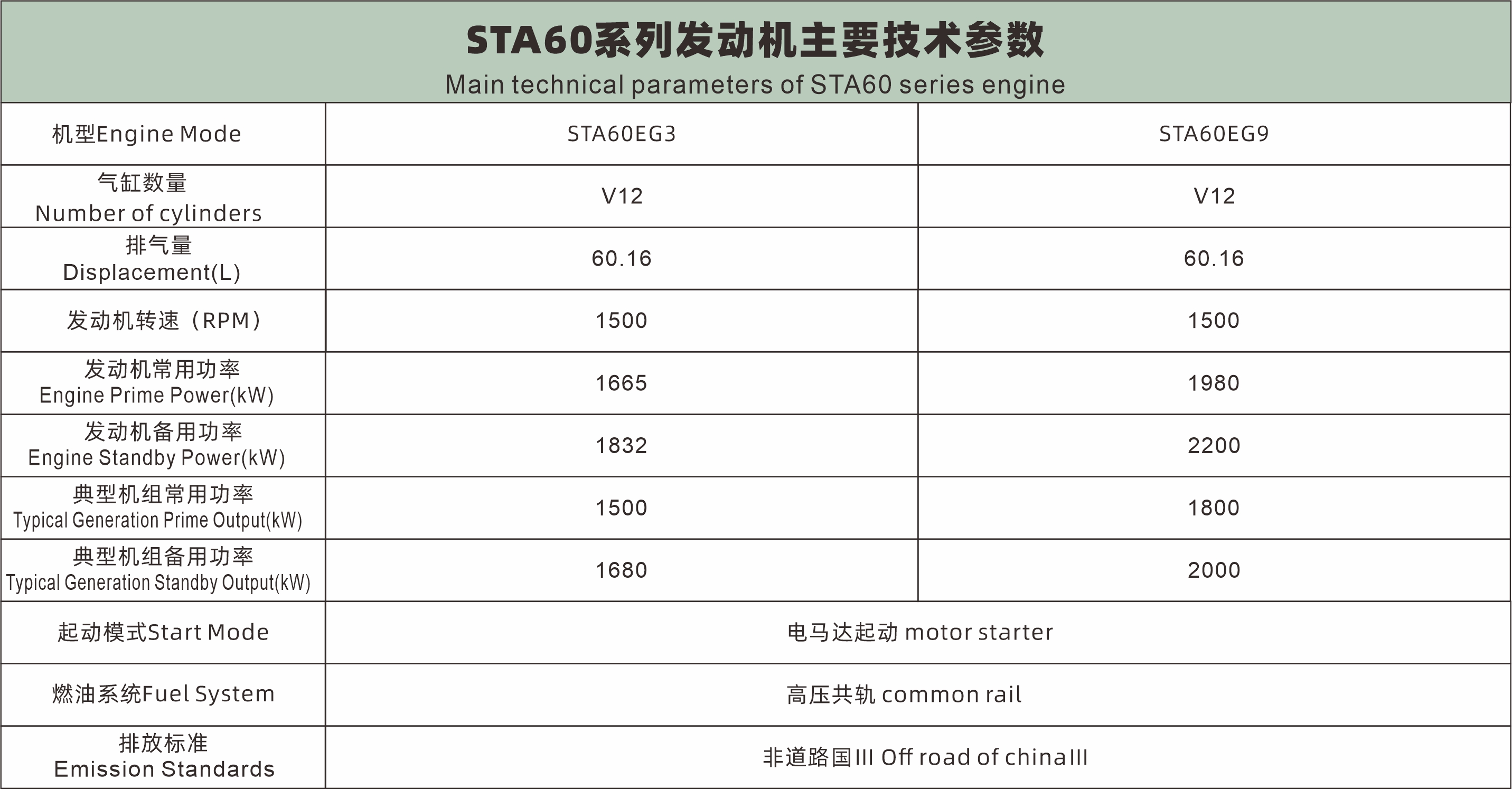 給劉磊STA60參數.jpg